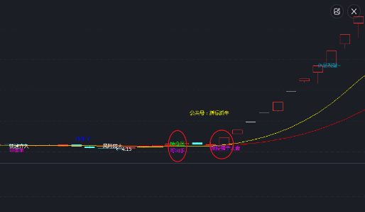 通达信指标里面，有没有可以精准的买卖逃顶指标?