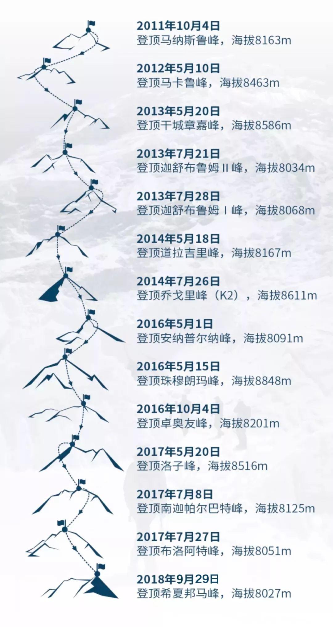 中国登山大事件罗静成功登顶希夏邦马峰完成十四座8000米