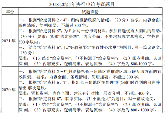 2022央行筆試延期中人行申論高分答題建議來啦附歷年真題