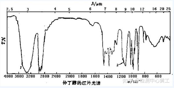 《分析化学》（十二）—红外吸收光谱法 - 知乎