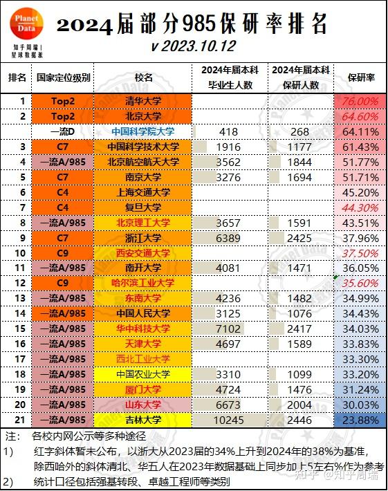 北京所在大学全国排名_北京地区大学排名_北京地区大学排名