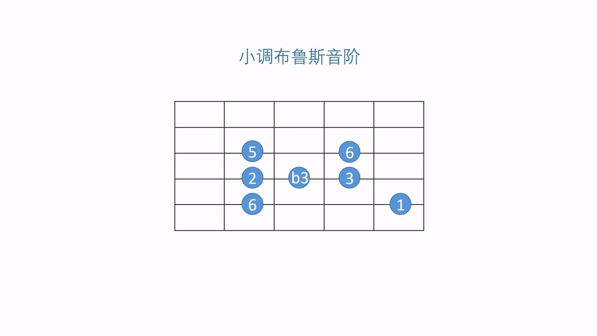 《枫叶城》中级弹唱吉他谱_C调进阶_吉他进阶弹唱六线谱 - 易谱库