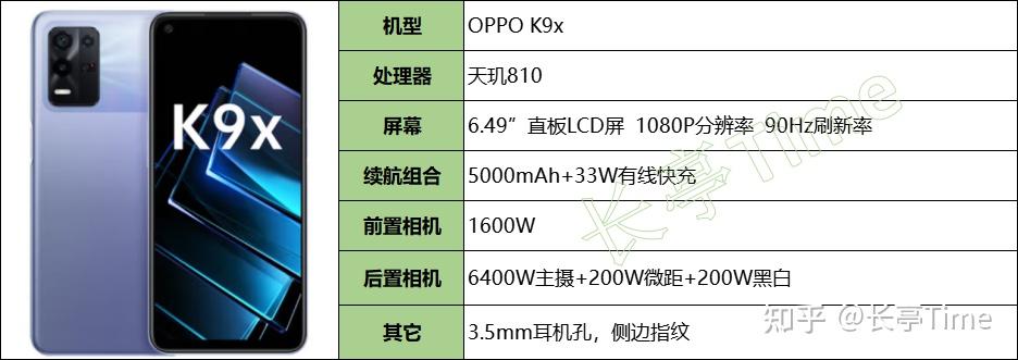 oppo k9x是oppo千元内性价比最高的一款.