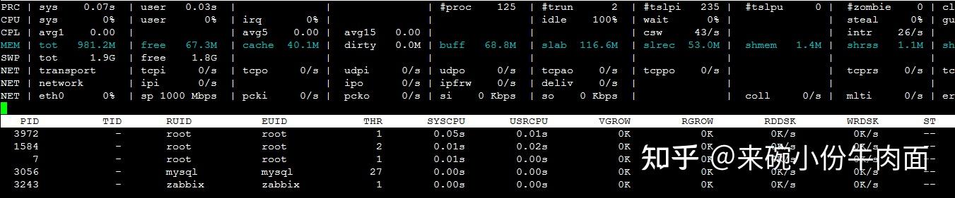 Atop linux как пользоваться