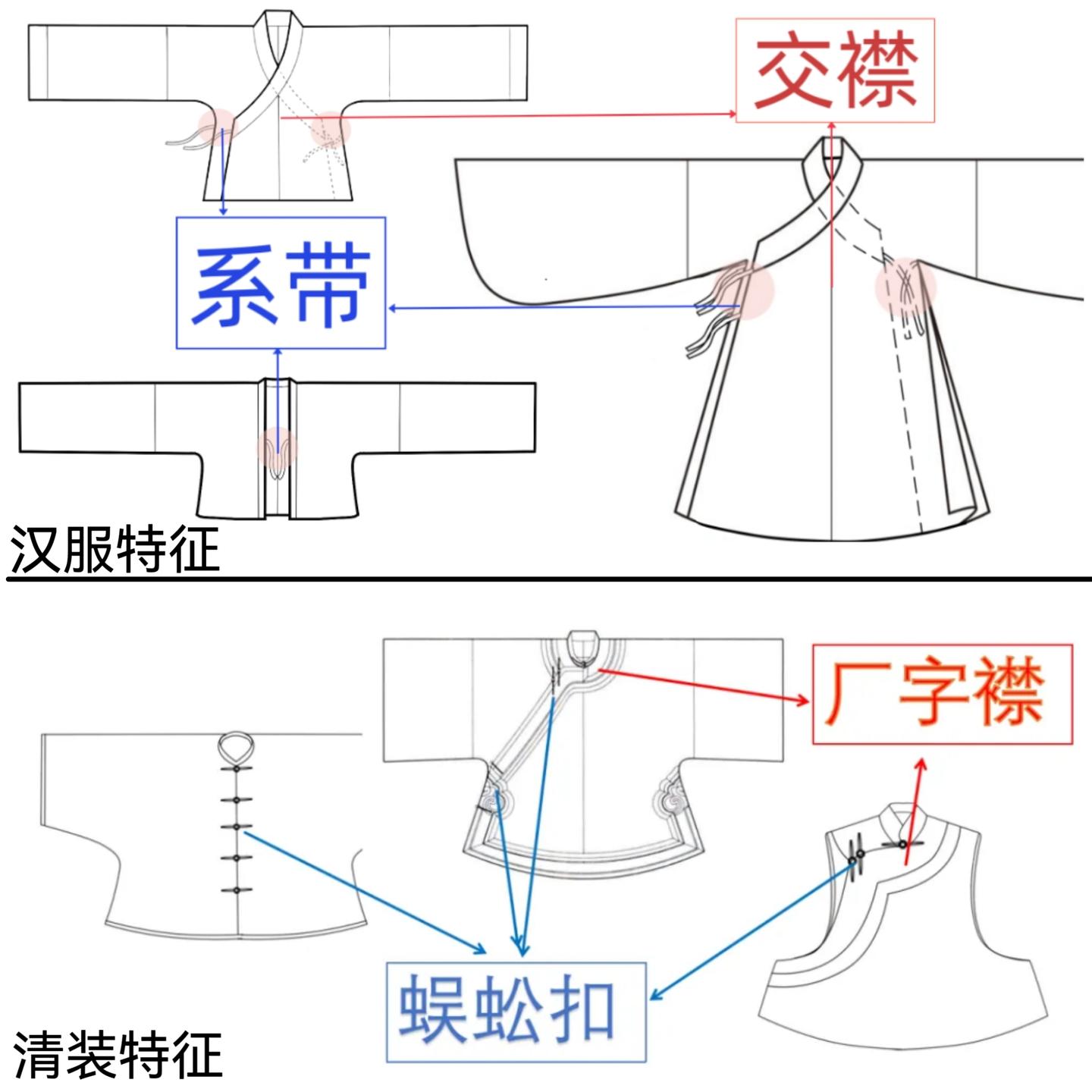 微科普：剃发易服的目的：刻意构建的满服特征 - 知乎