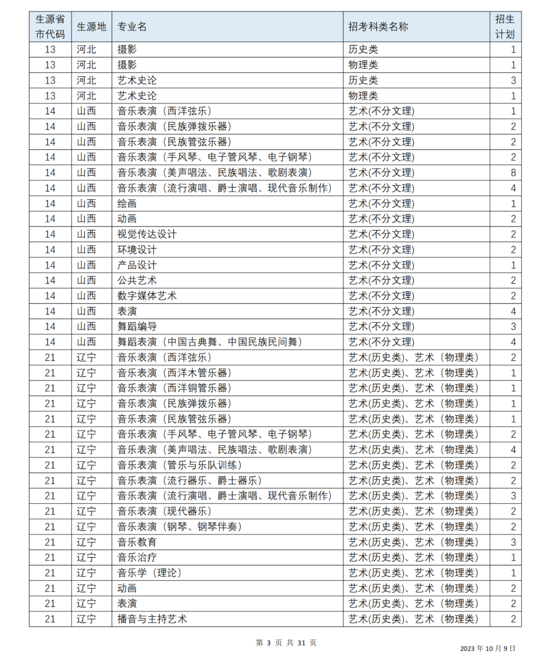 四川音乐学院公布2023 年本科招生考试各省文化及专业录取分数线