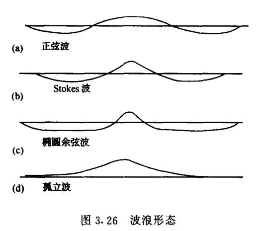孤立波 - 知乎