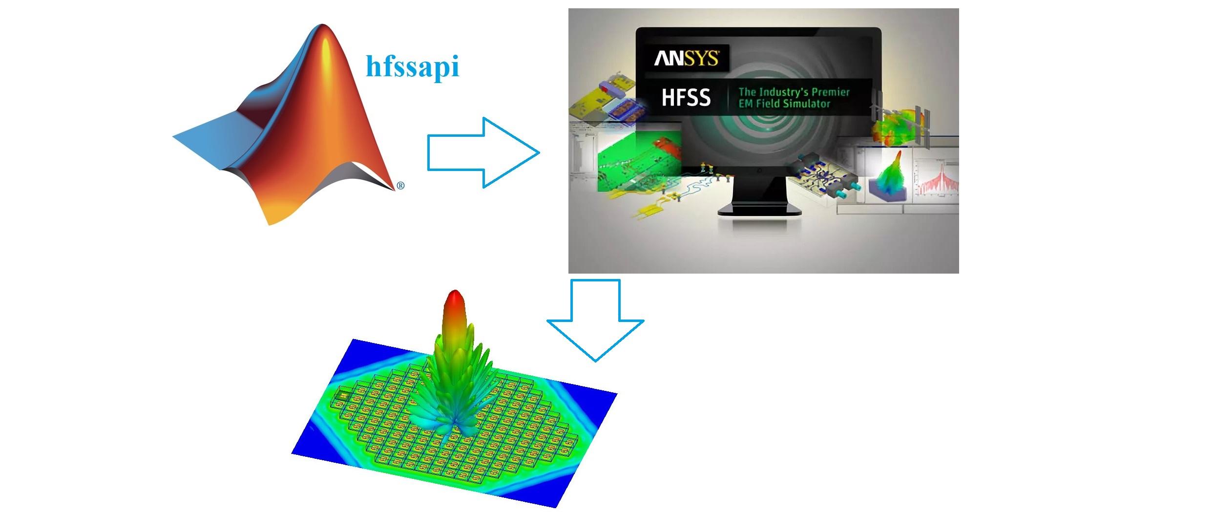 Hfss api 
