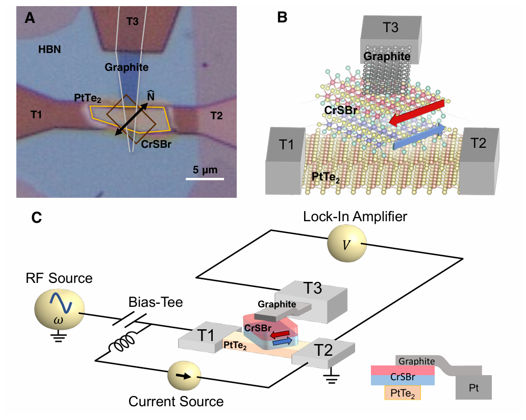 高频自旋电子器件-二维材料 | Science - 知乎