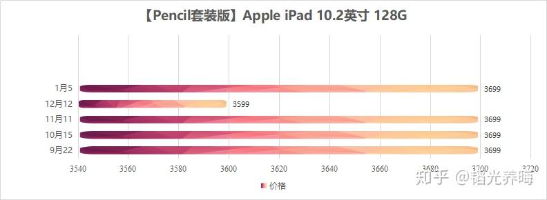 哪里买applepencil最划算