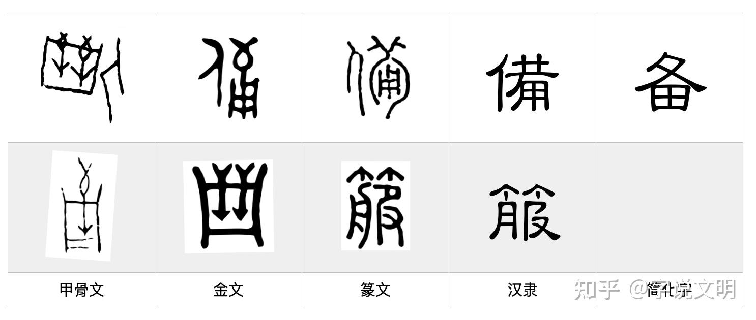 备——每日一字·矢部字 - 知乎
