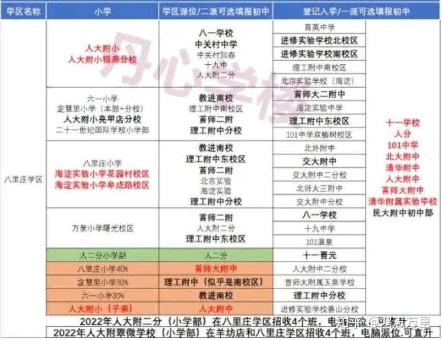 首师大附六一小学 | 海淀 · 八里庄学区 · 30%对口直升教进南校区