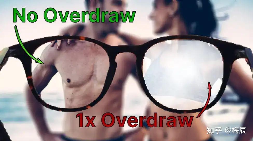 Unity基础：性能杀手Overdraw详解 - 知乎
