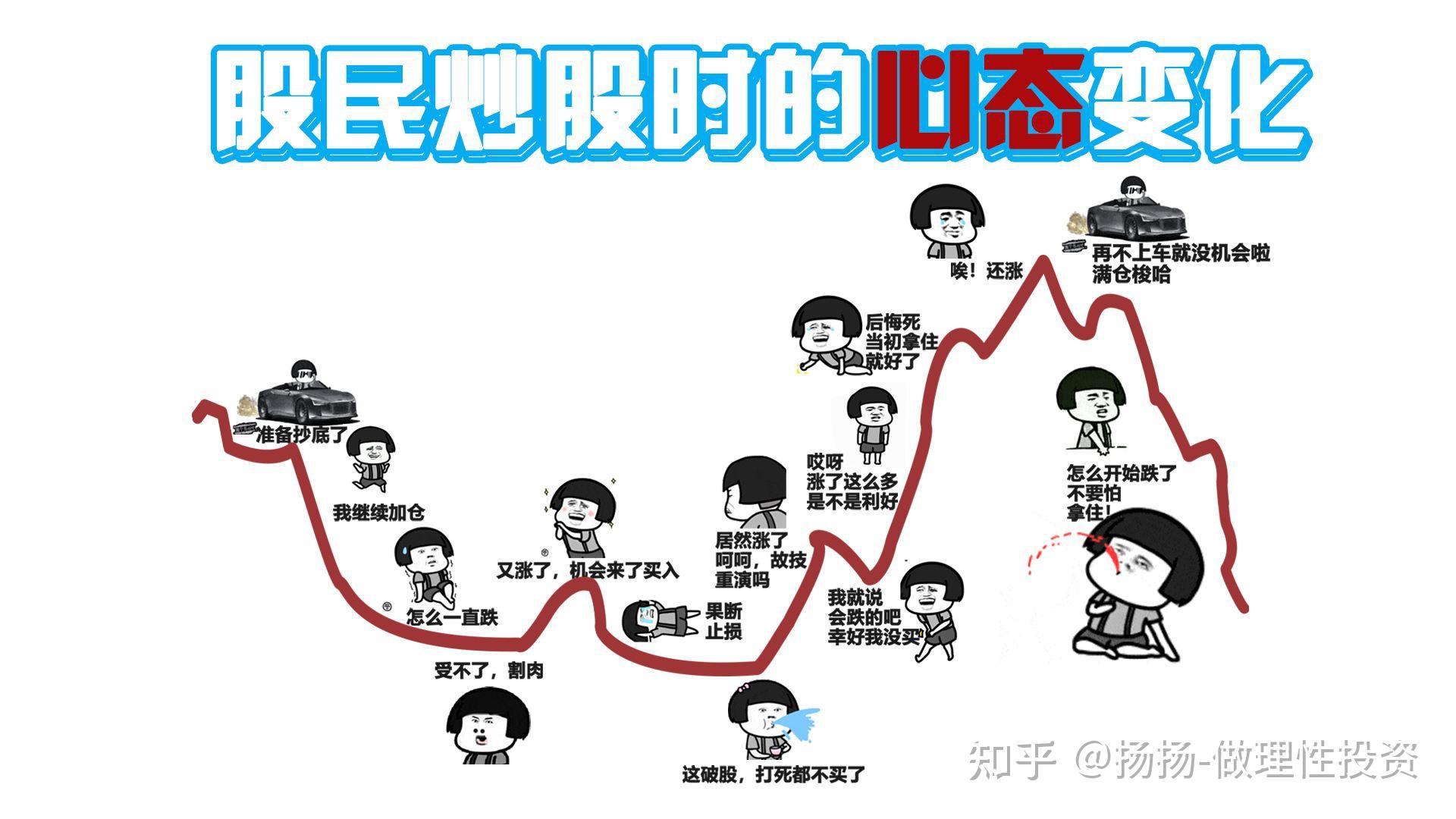 为什么一买就跌一卖就涨散户是如何输给庄家的