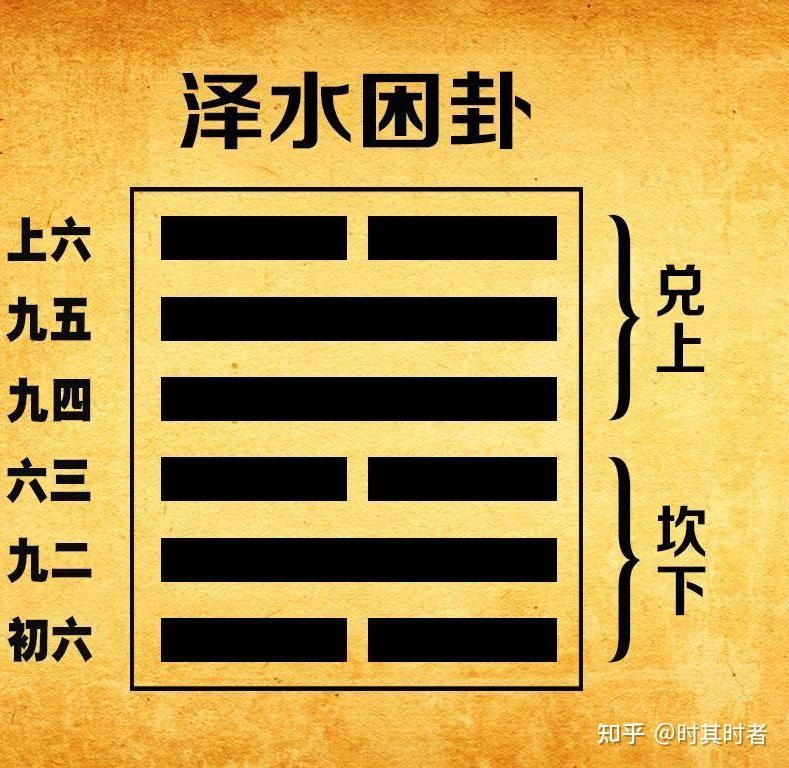易经之困卦 - 知乎