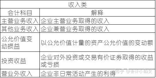 营业外支出属于什么科目! 营业外支出属于什么科目借贷方向