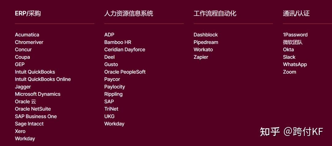 Brex：面向初创企业的信贷独角兽 - 知乎