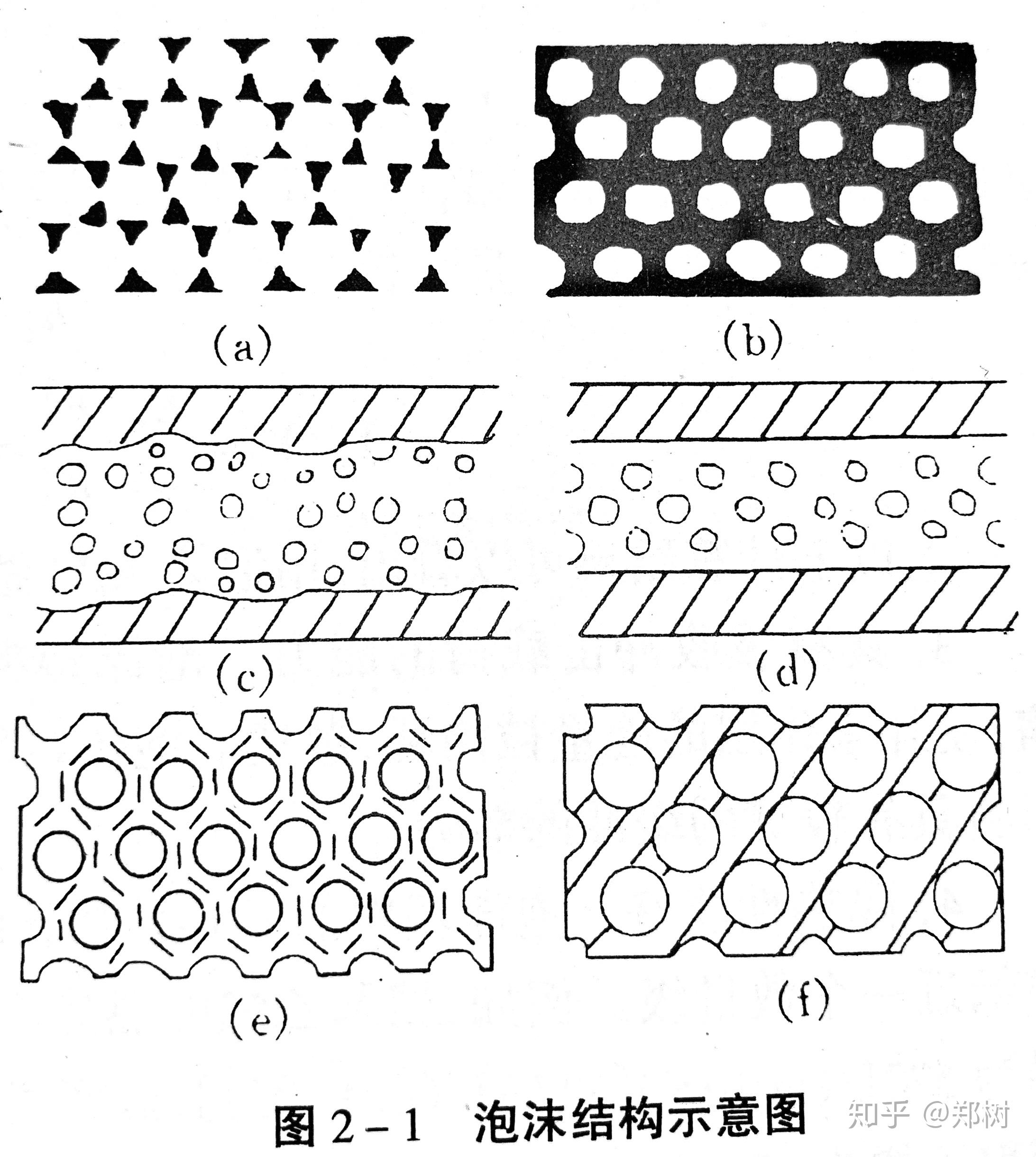 泡沫塑料的基础知识