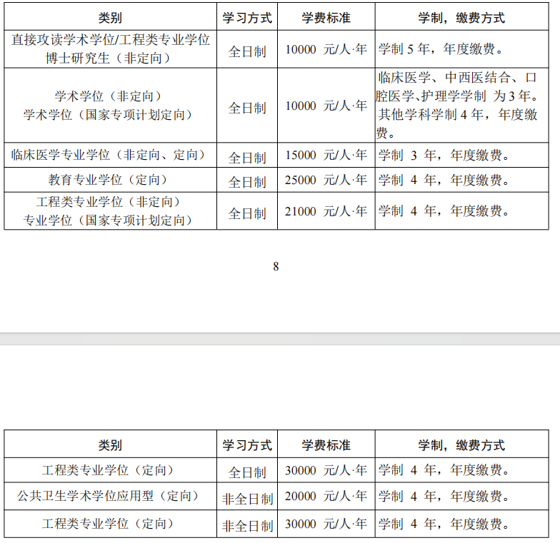 华中科技大学 2024 年博士研究生招生简章