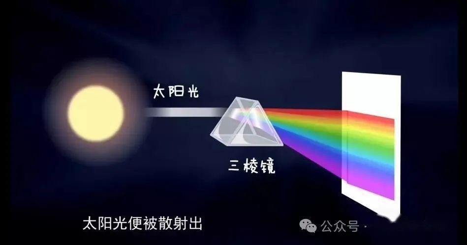 【ICP-OES专题第1期】揭秘牛顿的棱镜实验:光与色彩的奇妙之旅 - 知乎