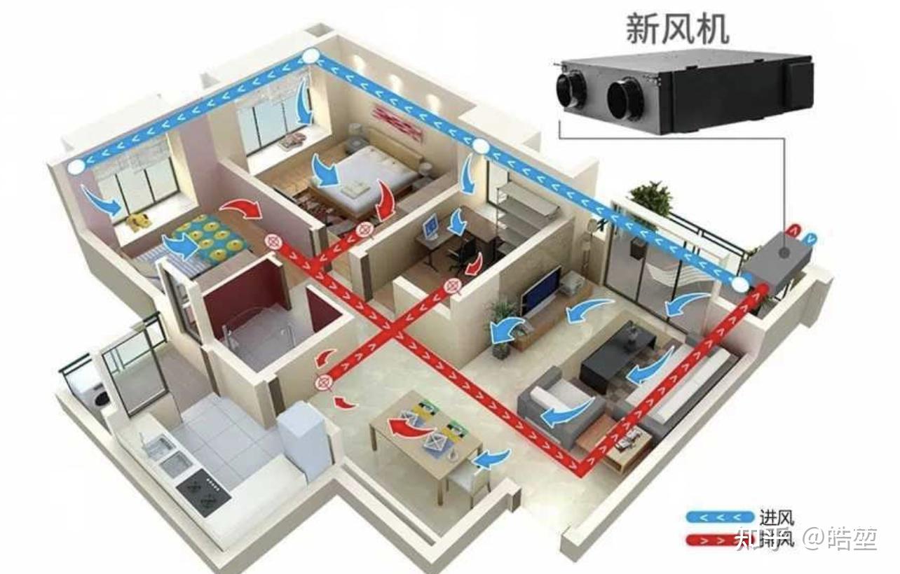 新风空调是什么意思