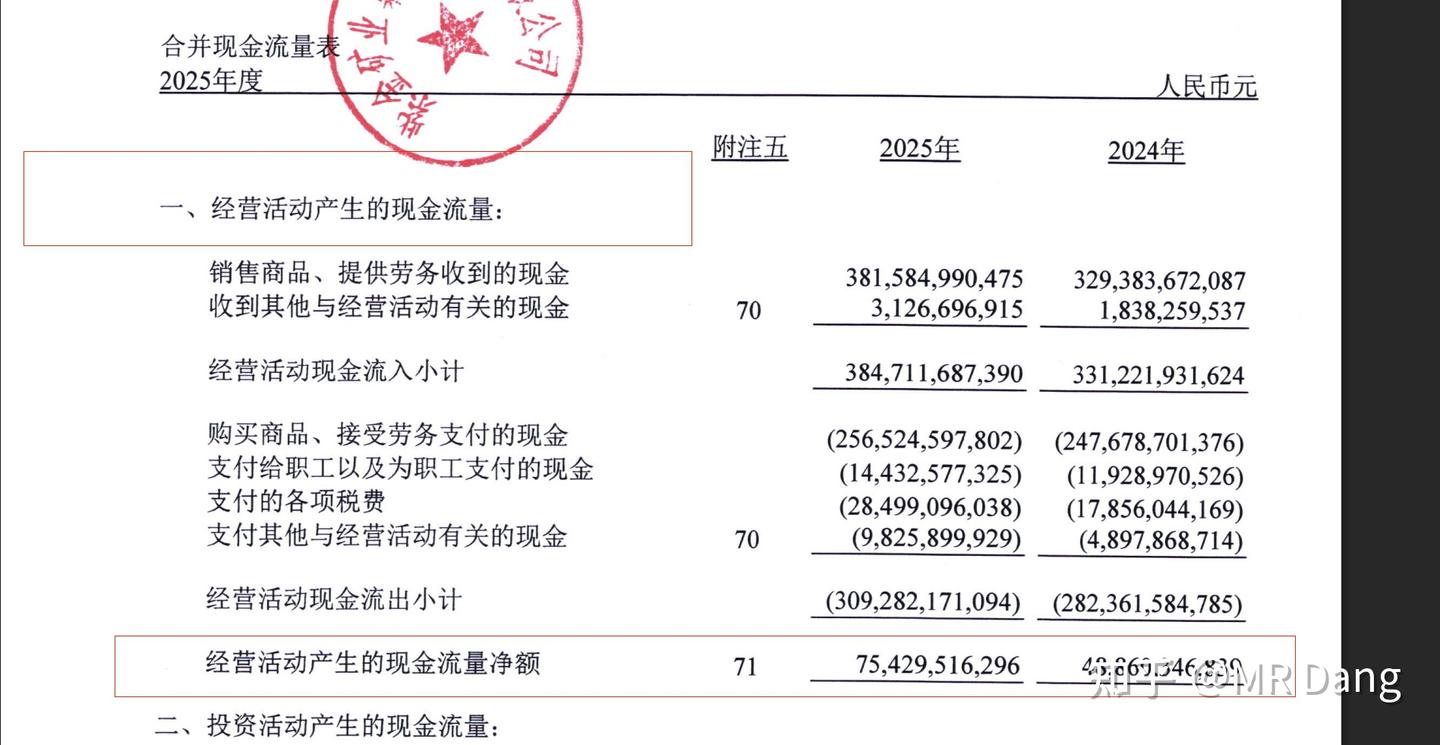 分步骤看懂公司年报 - 知乎