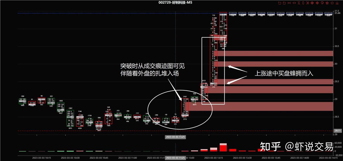 订单流交易的一些常识和实战应用（经典） - 知乎