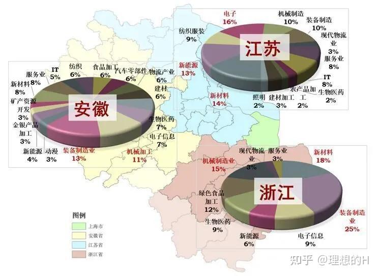 我國境內已達到發達國家水平的6個省份其中有你的家鄉嗎