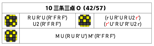 魔方進階cfop之oll學習順序