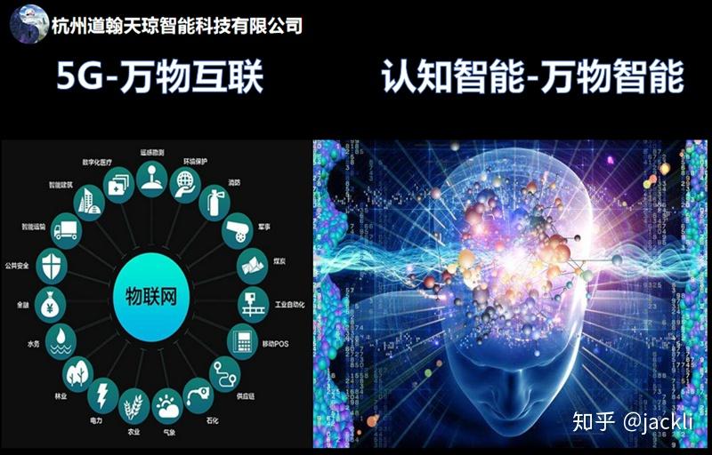 认知智能简介介绍