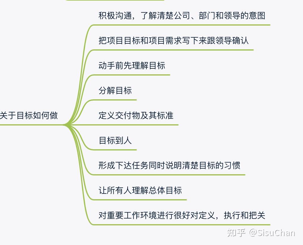 如何实现目标如何带领团队达成目标