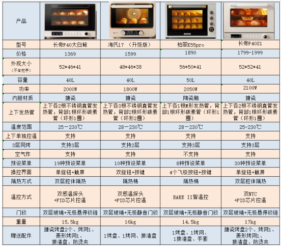 长帝烤箱KCV23TL图解图片