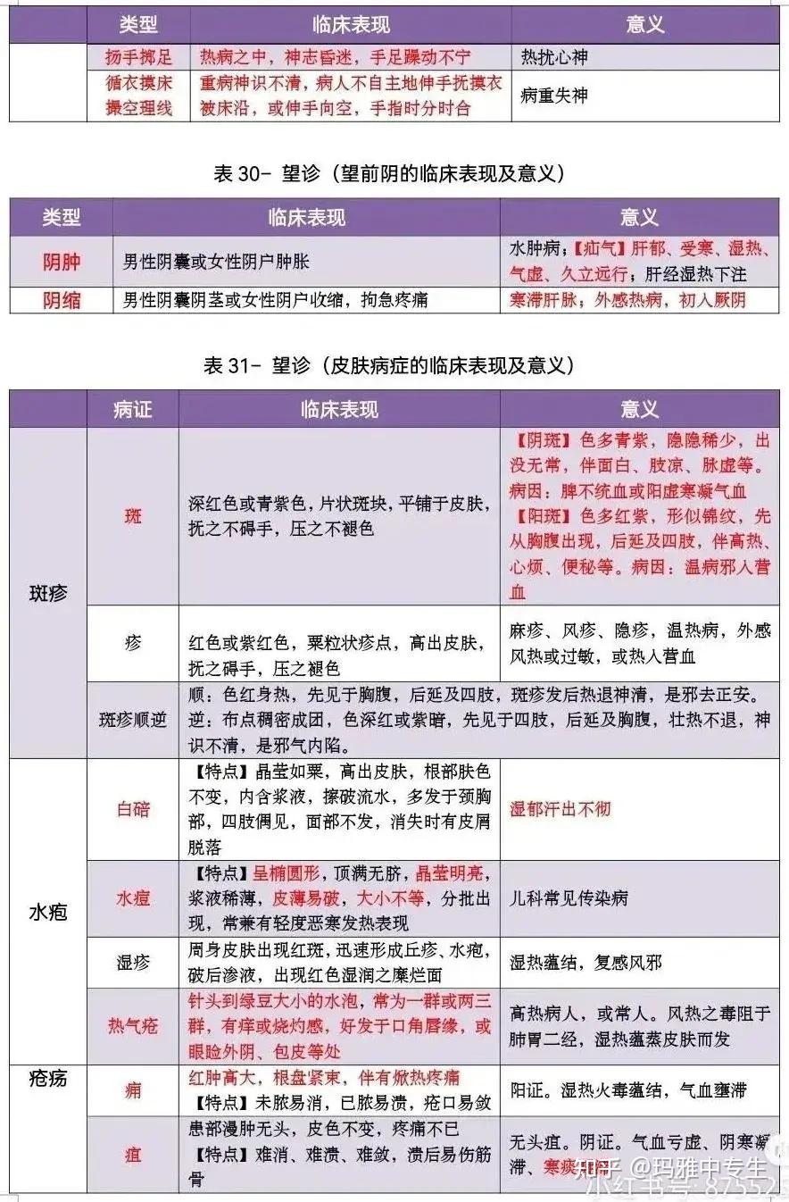 中医的望诊和问诊要点 - 知乎