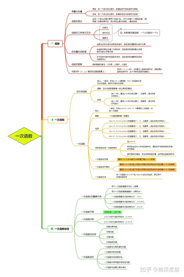 初二第十九章思维导图图片