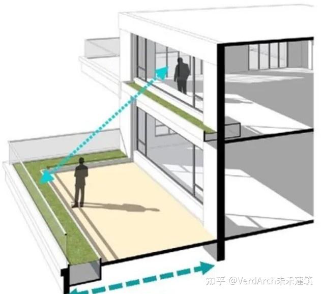 四代住宅的“理想”与“现实”：带你揭露市场四代宅真面目 - 知乎
