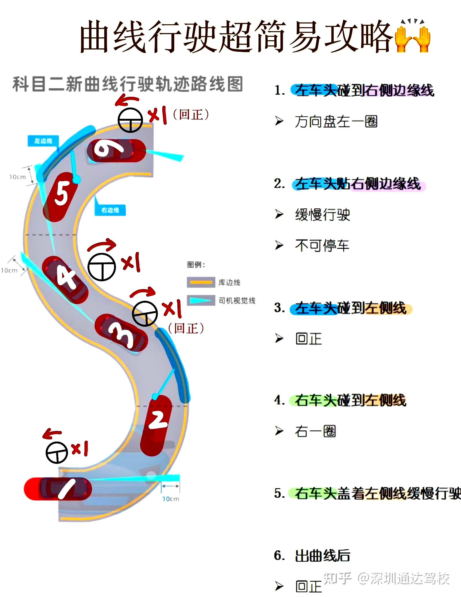 曲线行驶尺寸标准图图片