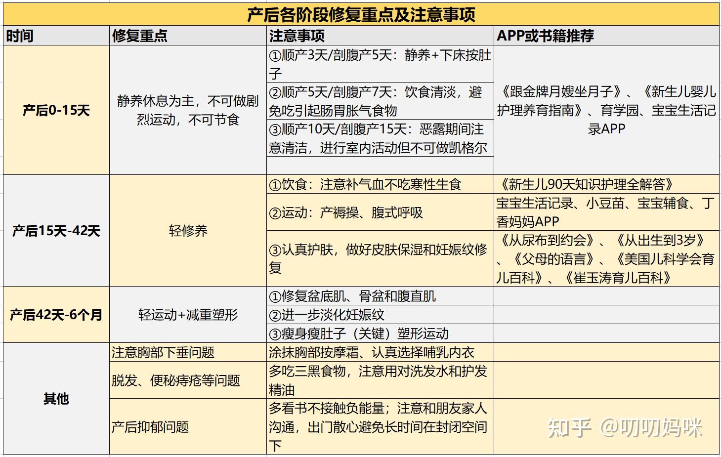 二胎寶媽產後2年淡紋總結:注意這20項修復法則,妊娠紋成功淡化!