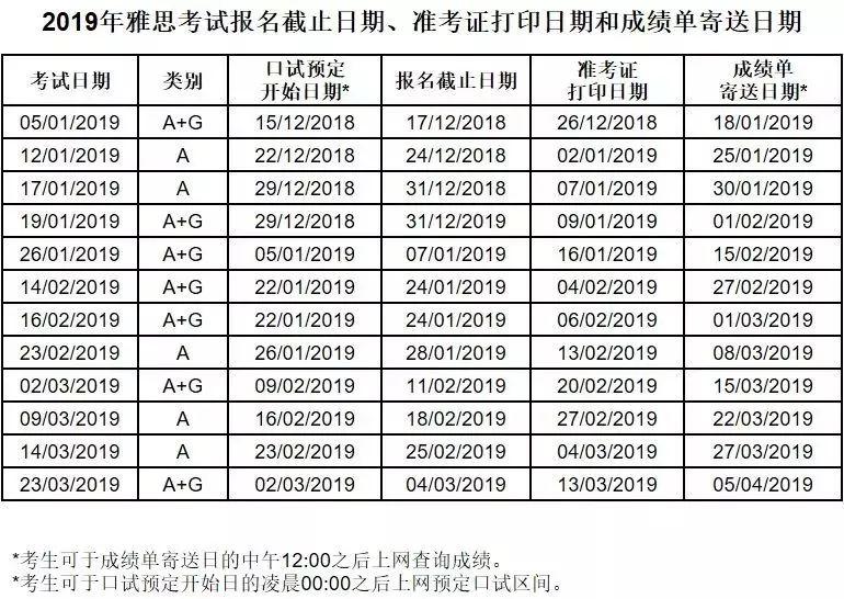 你知道該如何選擇雅思a類g類ukvi嗎