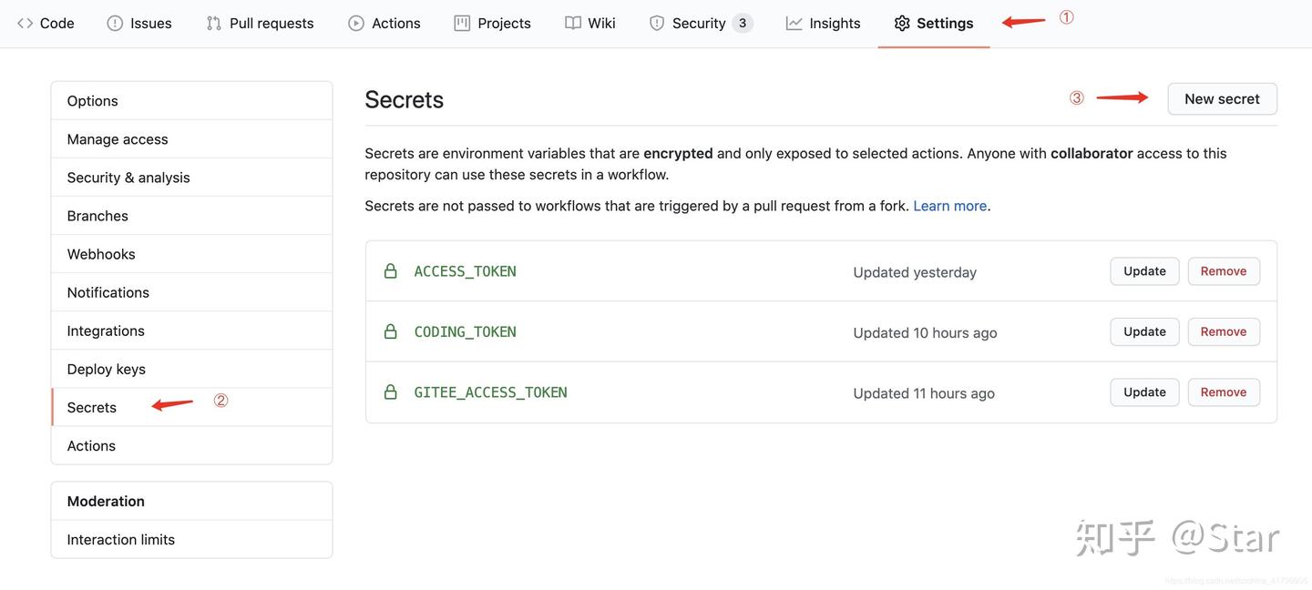 使用 GitHub Actions 自动部署 Hexo 博客到 GitHub Pages - 知乎