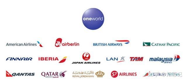 按下图看三大航空联盟的分别及详情▼