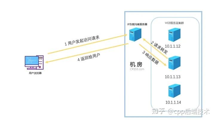 一般均衡分析 移動平均線（MA）の適用価格とは？パラメータ画面で選べる7種類