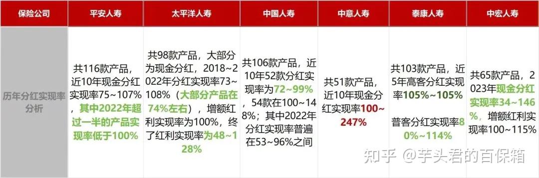 包含大学第六医院