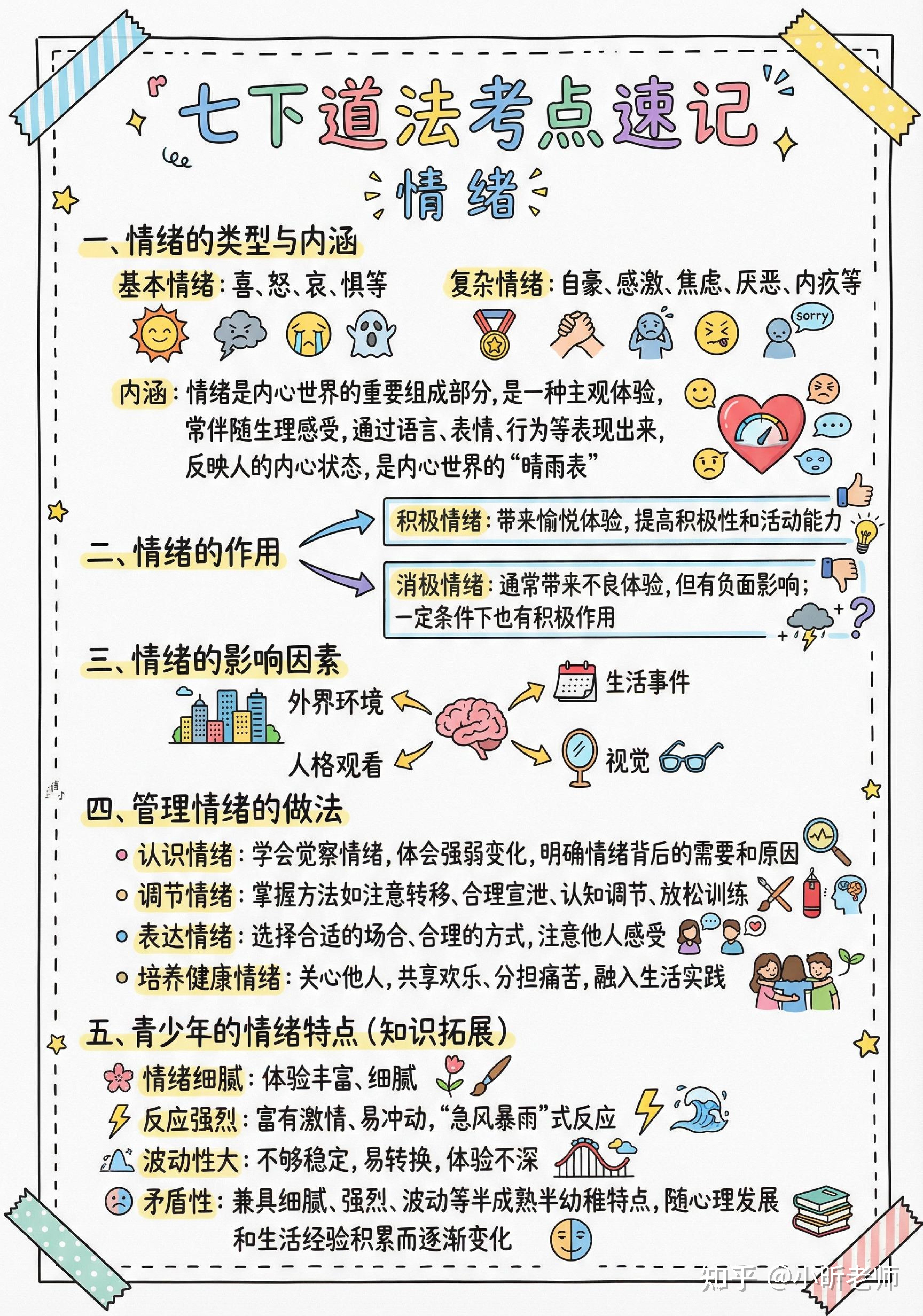 新版七年级下册道法知识点清单（可打印！） 知乎 