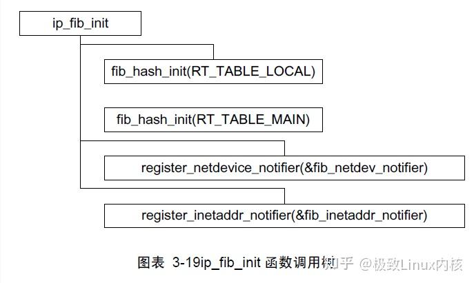 linux网络协议——fib系统分析 - 知乎
