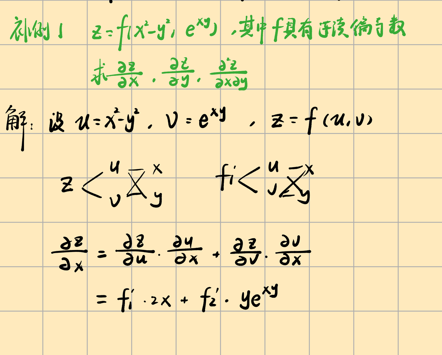 高等数学笔记 | 第九章 | 04 多元复合函数求导、求高阶导数和全微分形式不变性 - 知乎