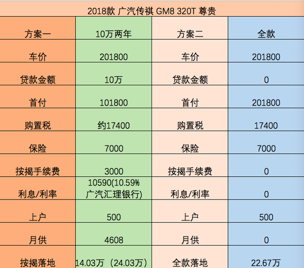 传祺gm8:整天都在跟gl8比价格,标榜的高贵服务毫无诚意可言