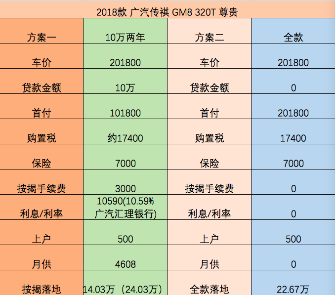 传祺gm8:整天都在跟gl8比价格,标榜的高贵服务毫无诚意可言