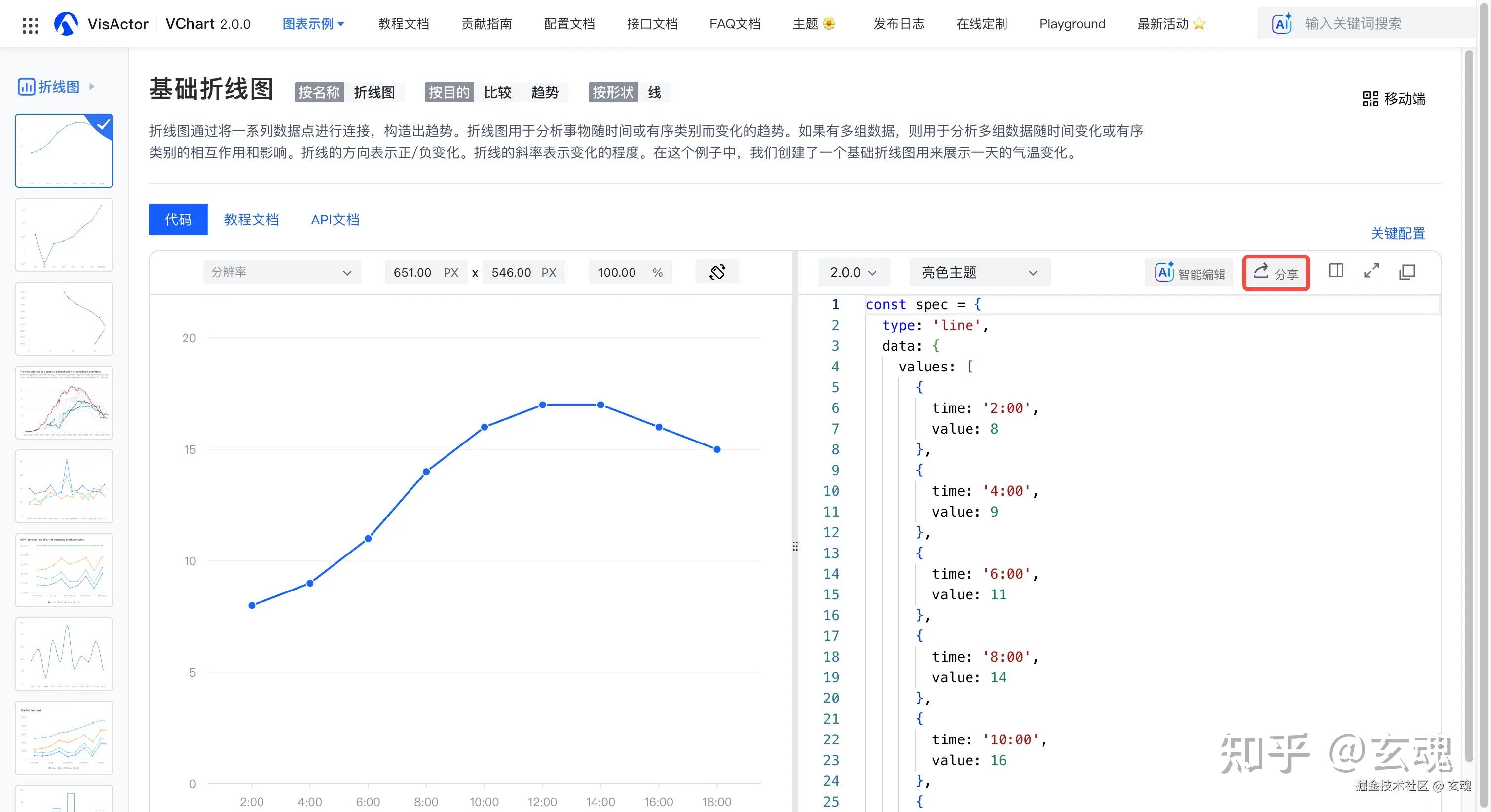 VChart 官网上线 智能助手与分享功能 - 知乎