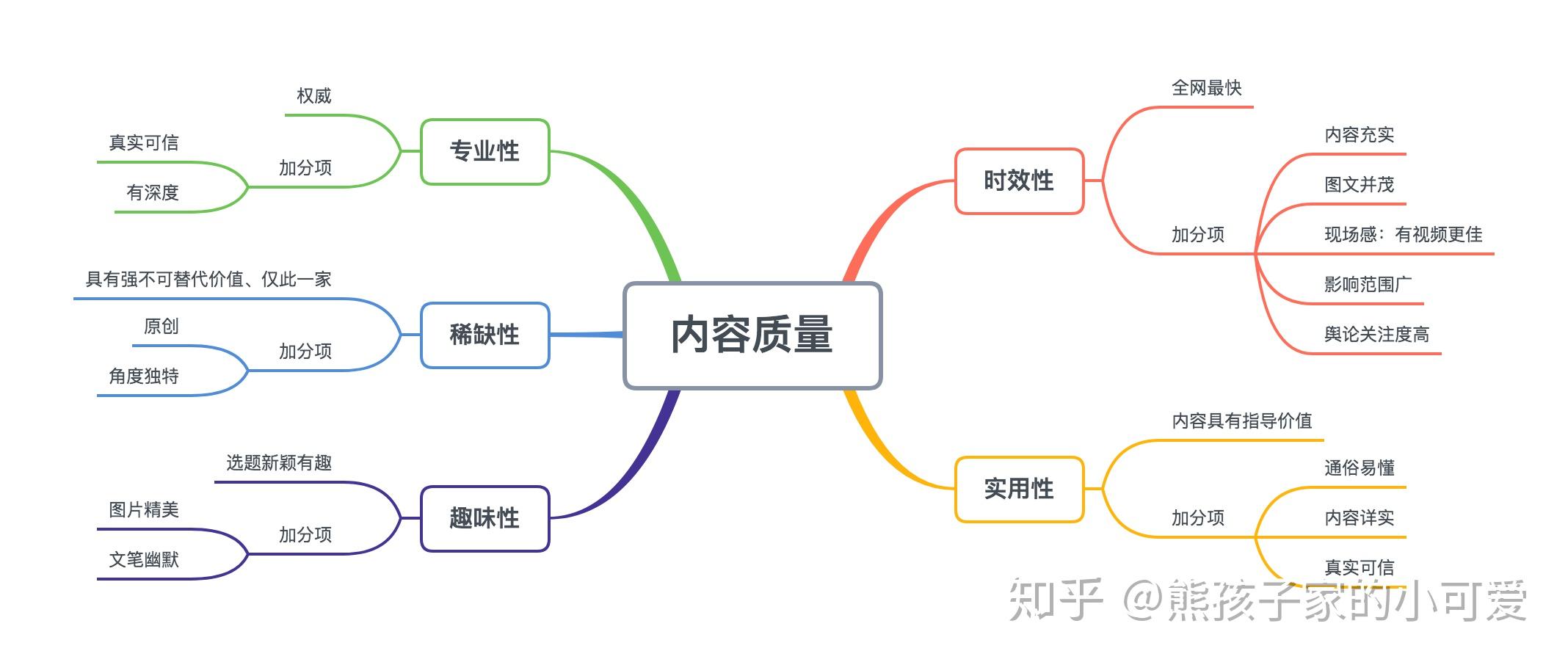 优质内容：主播需要持续输出有价值、吸引人的内容，满足粉丝的需求。