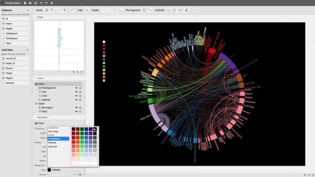 读者福利：如何绘制弦图分析图？让数据分析图酷炫起来！ | Needle福利分享 - 知乎